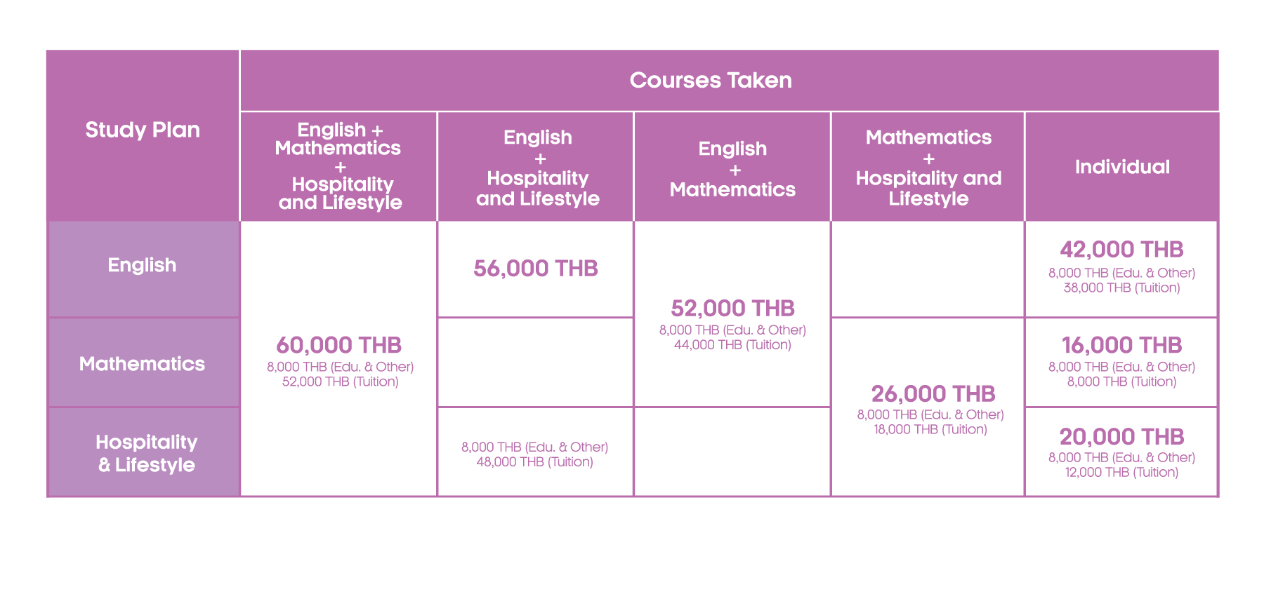 Pathway-program-tuition-fee-table