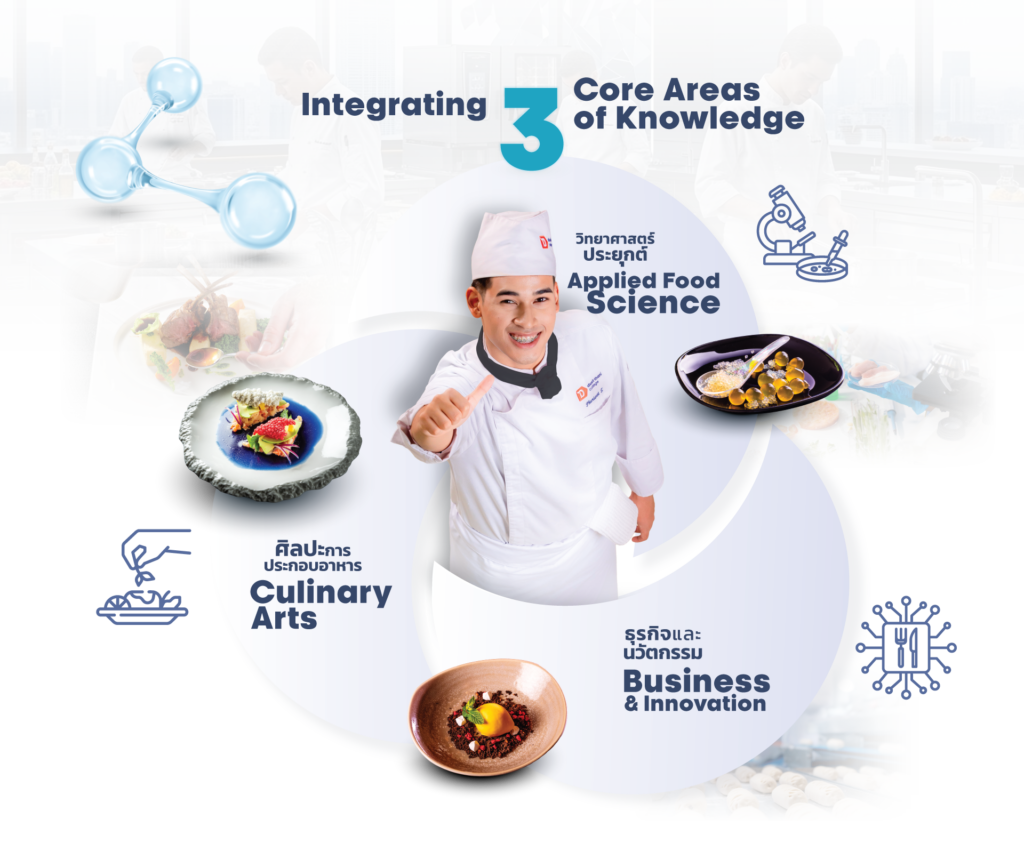 Foodtech Program Program Highlights - Dusit Thani College